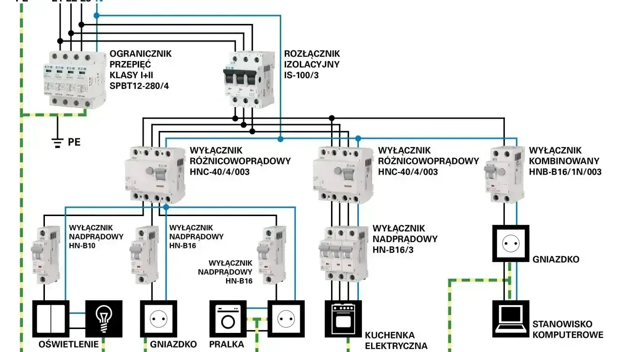 Schemat instalacji elektrycznej z wyłącznikami nadprądowymi i różnicowoprądowymi. Widoczny łącznik krzyżowy steruje oświetleniem.