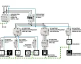 Schemat instalacji elektrycznej z wyłącznikami nadprądowymi i różnicowoprądowymi. Widoczny łącznik krzyżowy steruje oświetleniem.