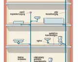 Schemat instalacji sanitarnej w domu jednorodzinnym: pion kanalizacyjny, podłączenia umywalek, wanny, toalety i odpływów.