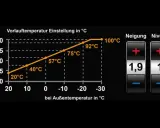 Krzywa grzewcza dla 22 stopni: przy -10°C na zewnątrz, temperatura wody wynosi 57°C.