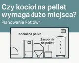 Schemat kotłowni z kotłem na pellet i zasobnikiem. Planowanie minimalne wymiary kotłowni na pellet.
