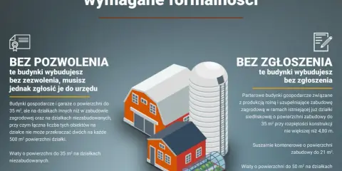 Budynki gospodarcze bez pozwolenia, ale zgłoszenie do urzędu jest wymagane. Uniknij kary za budynek gospodarczy bez pozwolenia, poznaj zasady budowy.