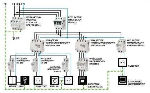Schemat instalacji elektrycznej z wyłącznikami nadprądowymi i różnicowoprądowymi. Widoczny łącznik krzyżowy steruje oświetleniem.