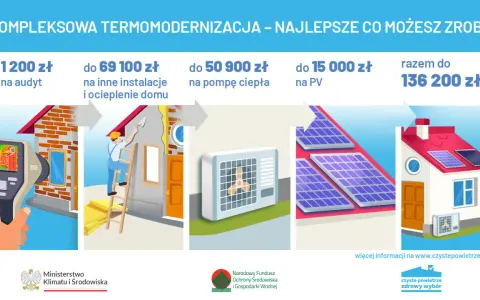 Dofinansowanie na pompę ciepła i termomodernizację domu. Zobacz, ile możesz zyskać!