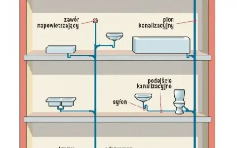 Schemat instalacji sanitarnej w domu jednorodzinnym: pion kanalizacyjny, podłączenia umywalek, wanny, toalety i odpływów.