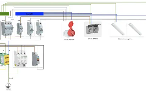 Schemat instalacji elektrycznej w garażu: szyny PE i N, wyłączniki, gniazda 400V i 320V, oświetlenie wewnętrzne i zewnętrzne.