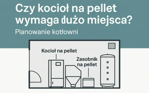 Schemat kotłowni z kotłem na pellet i zasobnikiem. Planowanie minimalne wymiary kotłowni na pellet.