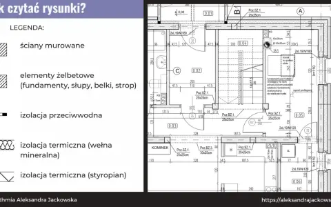 Rysunek techniczny domu z legendą: ściany murowane, elementy żelbetowe, izolacja przeciwwodna i termiczna.
