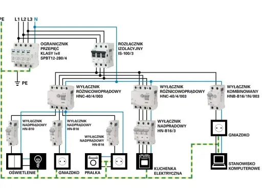 Schemat instalacji elektrycznej z wyłącznikami nadprądowymi i różnicowoprądowymi. Widoczny łącznik krzyżowy steruje oświetleniem.
