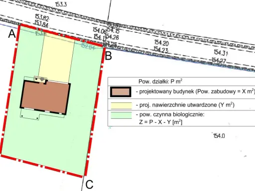 Plan sytuacyjny z zaznaczonym projektowanym budynkiem i legendą, wskazujący na przeniesienie warunków zabudowy.