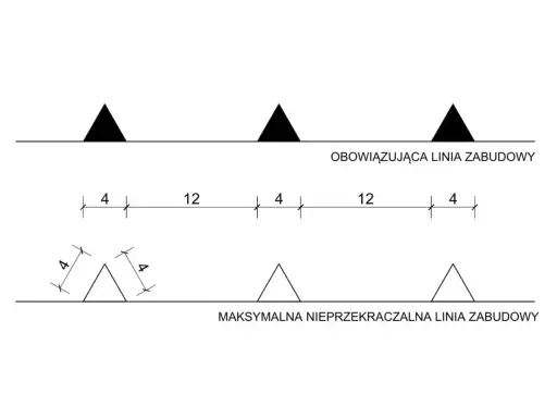 Schemat pokazuje obowiązującą linię zabudowy z trójkątami i wymiarami 4 i 12, oraz maksymalną nieprzekraczalną linię zabudowy z mniejszymi trójkątami.