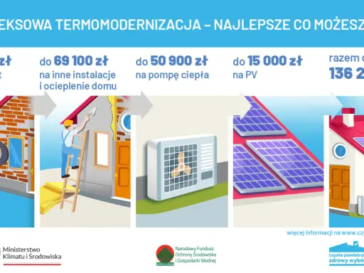 Dofinansowanie na pompę ciepła i termomodernizację domu. Zobacz, ile możesz zyskać!