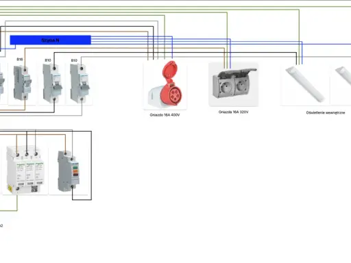 Schemat instalacji elektrycznej w garażu: szyny PE i N, wyłączniki, gniazda 400V i 320V, oświetlenie wewnętrzne i zewnętrzne.