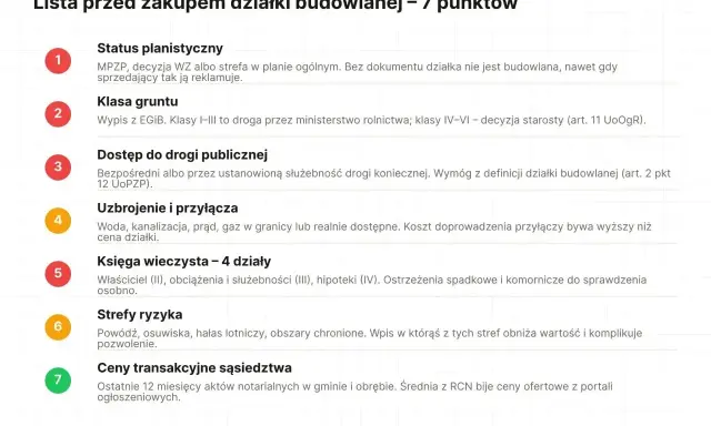 Jak sprawdzić status działki: planistyczny, klasa gruntu, dostęp do drogi, uzbrojenie, księga wieczysta, strefy ryzyka, ceny transakcyjne.
