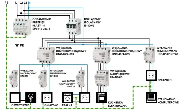 Schemat instalacji elektrycznej z wyłącznikami nadprądowymi i różnicowoprądowymi. Widoczny łącznik krzyżowy steruje oświetleniem.