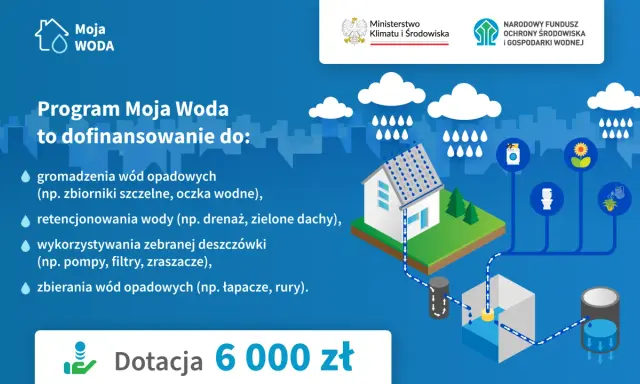 Program Moja Woda to dotacja 6000 zł na gromadzenie i retencjonowanie wód opadowych, ich wykorzystanie i zbieranie.