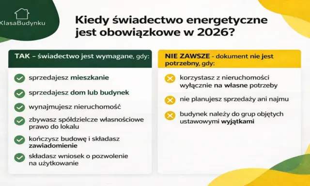 Kiedy świadectwo energetyczne domu jest obowiązkowe w 2026? Informacje o sprzedaży, wynajmie i wyjątkach.
