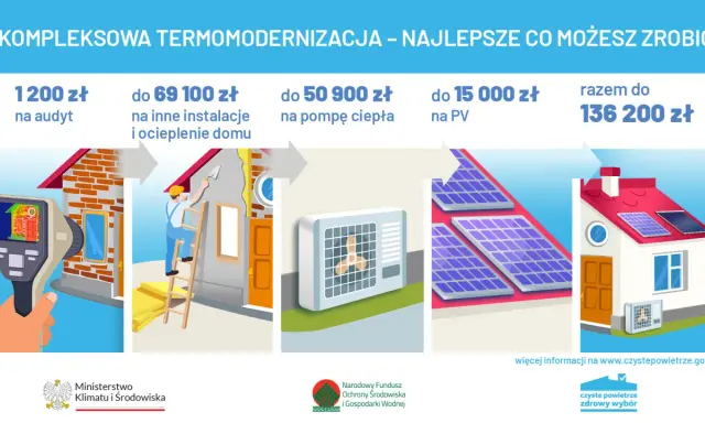 Dofinansowanie na pompę ciepła i termomodernizację domu. Zobacz, ile możesz zyskać!