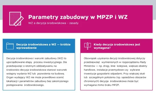 Decyzja środowiskowa jest warunkiem wydania WZ. Kto może wystąpić o warunki zabudowy? Organ wydający WZ ocenia lokalizację i parametry zabudowy.