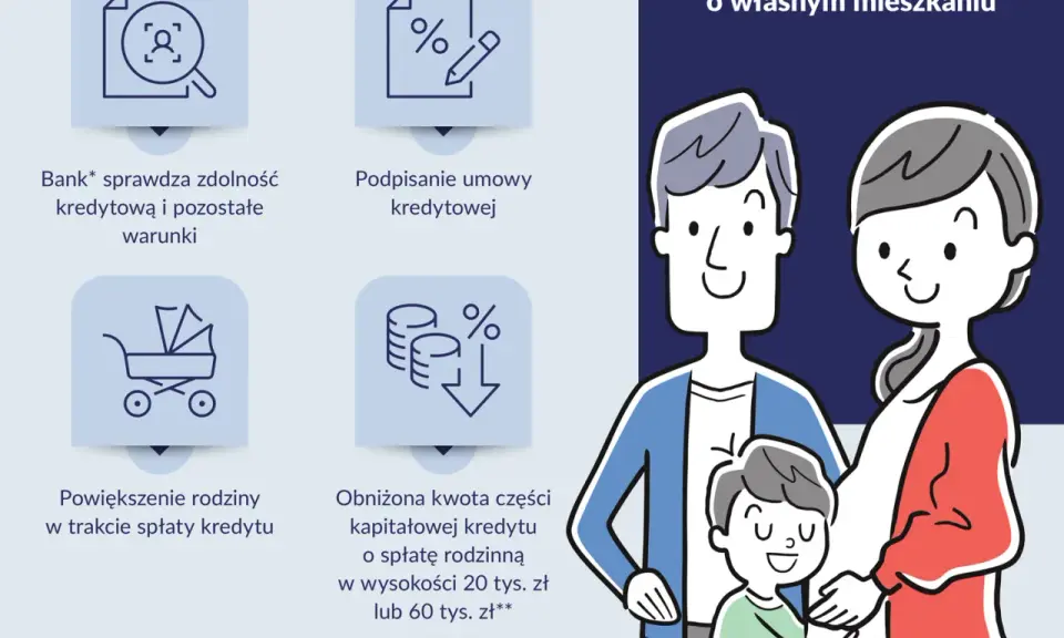 Krystyna i Jan marzą o mieszkaniu. Proces rodzinnego kredytu mieszkaniowego: sprawdzenie zdolności, umowa, powiększenie rodziny, obniżona spłata.