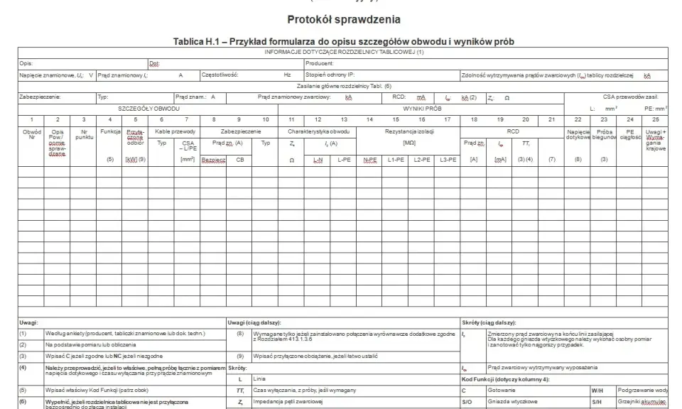 Protokół odbioru instalacji elektrycznej - formularz do opisu szczegółów obwodu i wyników prób.