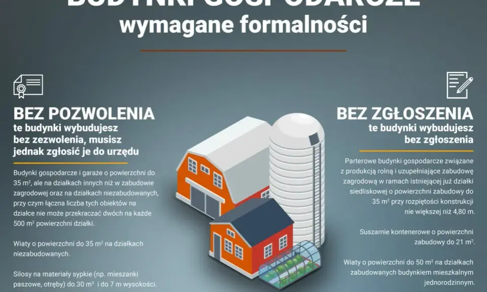 Budynki gospodarcze bez pozwolenia, ale zgłoszenie do urzędu jest wymagane. Uniknij kary za budynek gospodarczy bez pozwolenia, poznaj zasady budowy.